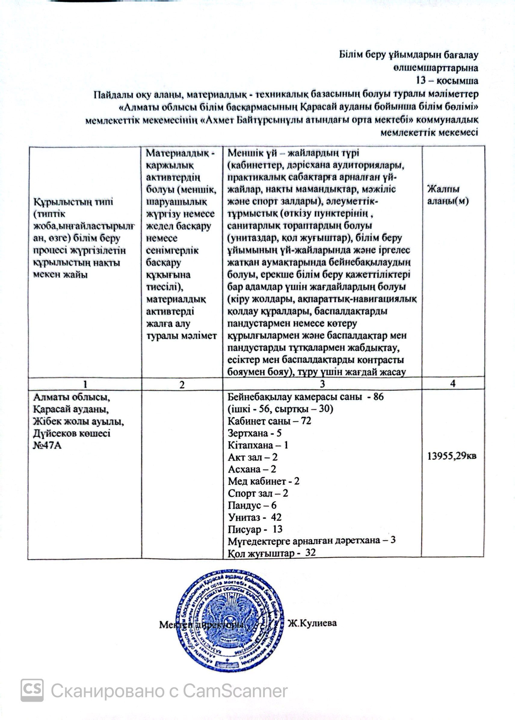 Пайдалы оқу алаңы, МТБ болуы туралы мәліметтер 13-қосымша