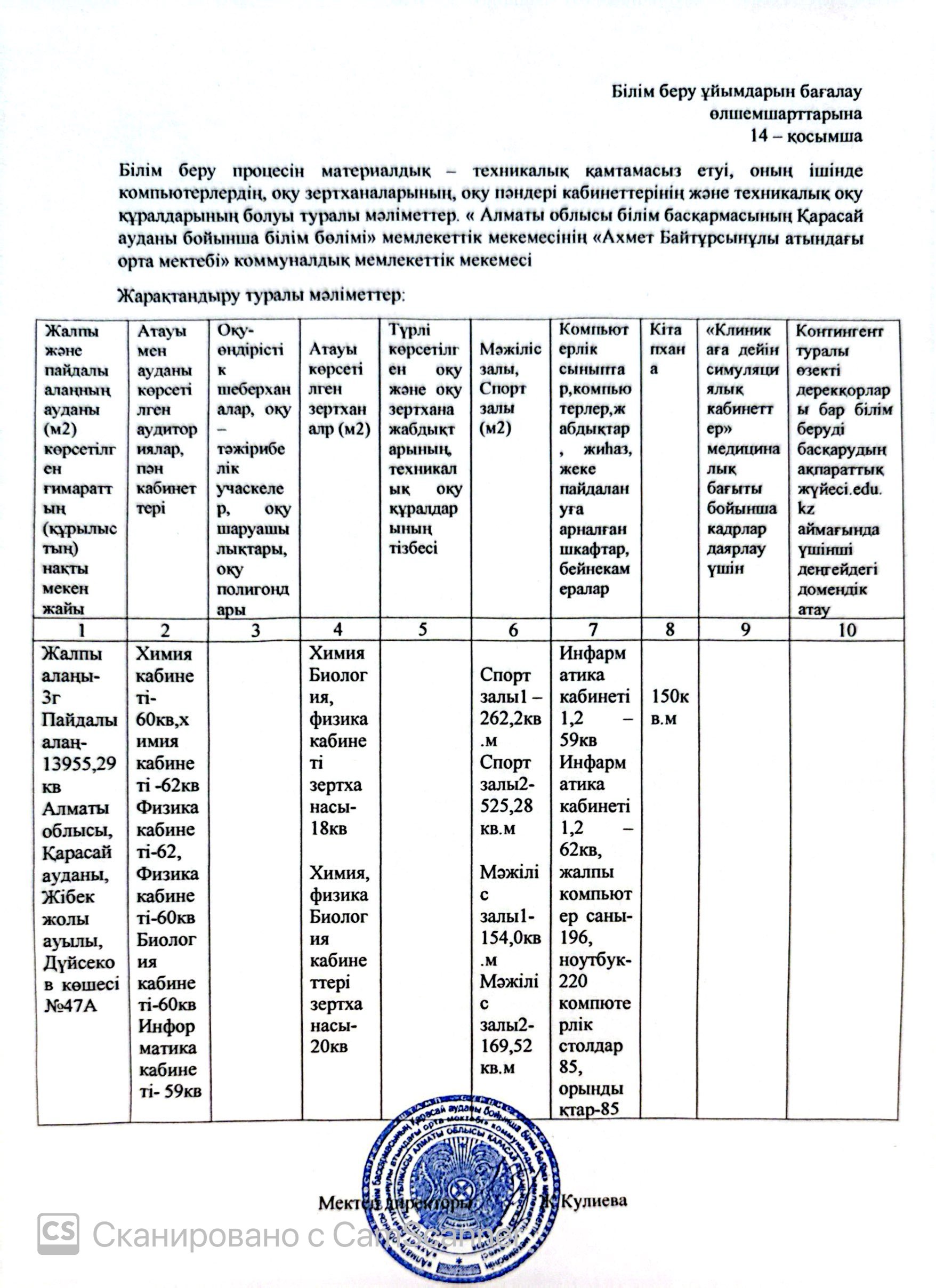 Білім беру процесін МТ қамтамасыз ету 14-қосымша